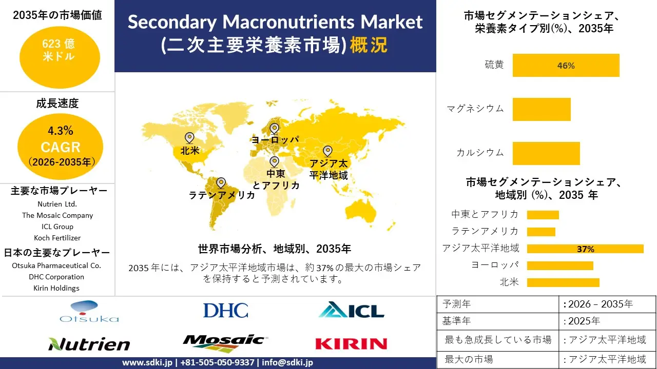 secondary macronutrients survey report